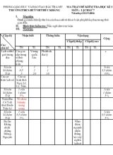 Đề kiểm tra học kì I môn  lịch sử 7 năm học 2015-2016
